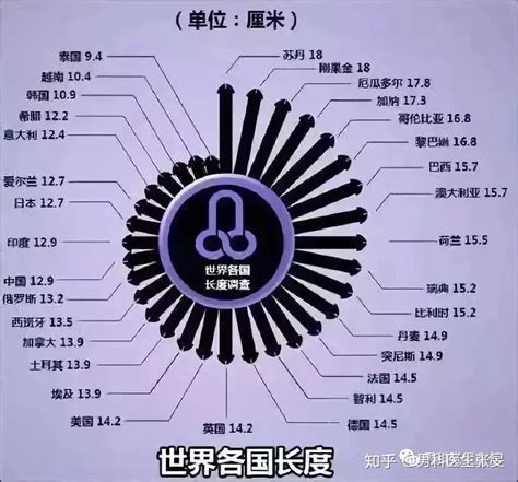 老二太短|丁丁多小，才是真的小？